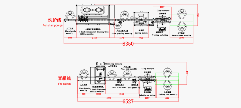 Semi-Automatic-Filling-&amp;-Packaging-Line-for-Cosmetics